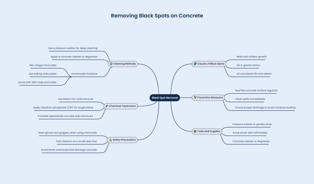 An infographic showing detail about "How to Remove Black Spots on Concrete".