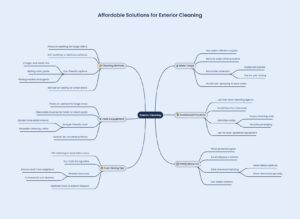 An infographic showing delta about 'Affordable Solutions for Exterior Cleaning.